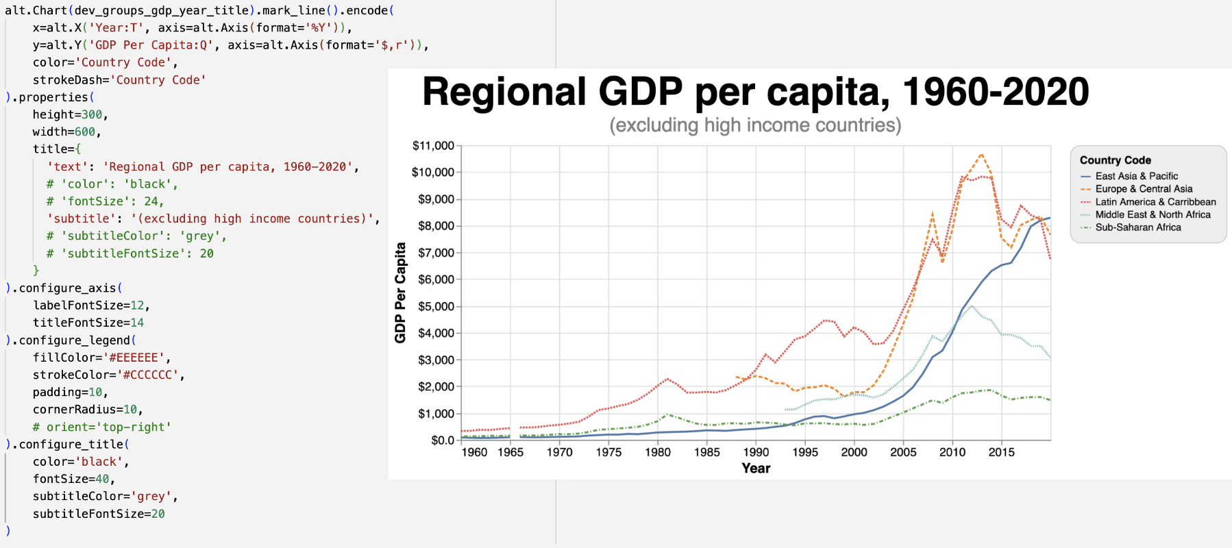 SIADS 593 World Bank regional GDP per capita in VS Code